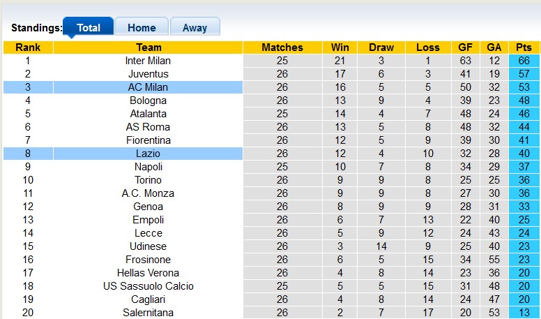 Nhận định, soi kèo Lazio với AC Milan, 2h45 ngày 2/3: Thành Rome thất thủ - Ảnh 4
