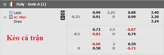 Nhận định, soi kèo Lazio với AC Milan, 2h45 ngày 2/3: Thành Rome thất thủ - Ảnh 5