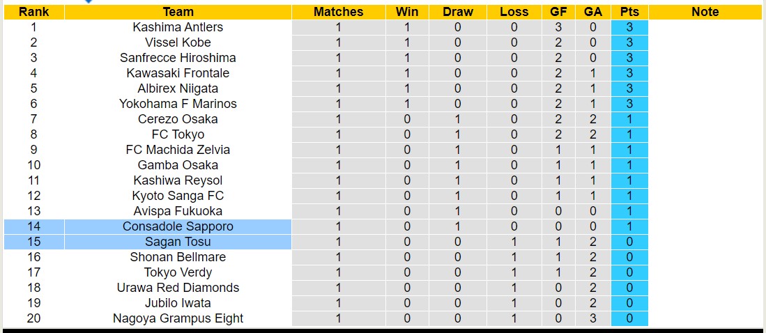 Nhận định, soi kèo Sagan Tosu với Consadole Sapporo, 12h00 ngày 2/3: Trận thắng đầu tiên - Ảnh 4