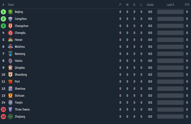Nhận định, soi kèo Shandong Taishan với Changchun YaTai, 17h00 ngày 1/3: Tin vào chủ nhà - Ảnh 4