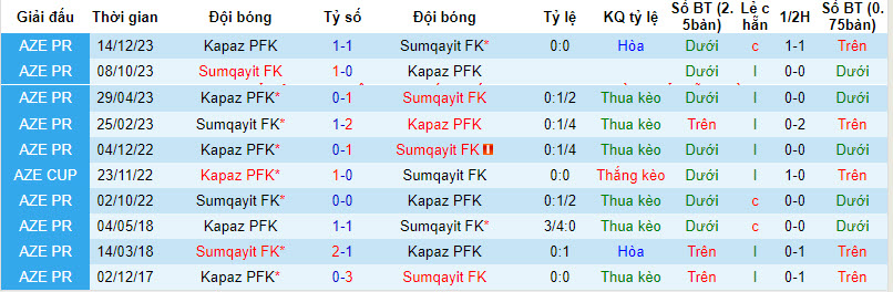Nhận định, soi kèo Sumqayit FK với Kapaz PFK, 19h00 ngày 01/03:  - Ảnh 3