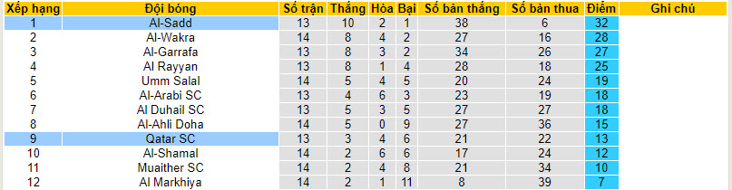Nhận định, soi kèo Al-Sadd vs Qatar SC, 22h00 ngày 01/03: Củng cố ngôi đầu - Ảnh 5