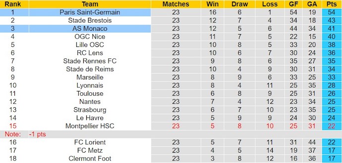 Nhận định, soi kèo AS Monaco với PSG, 3h00 ngày 2/3: Khẳng định sức mạnh - Ảnh 4