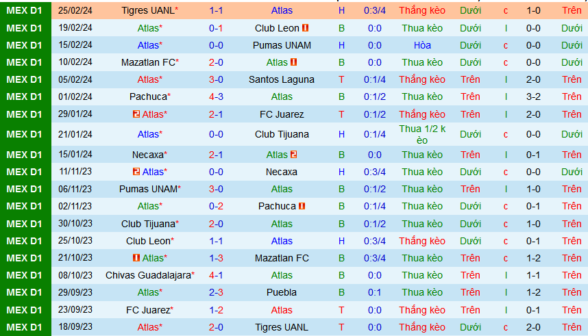 Nhận định, soi kèo Atlas vs Club America, 10h00 ngày 3/3: Tự tin tiếp khách - Ảnh 1