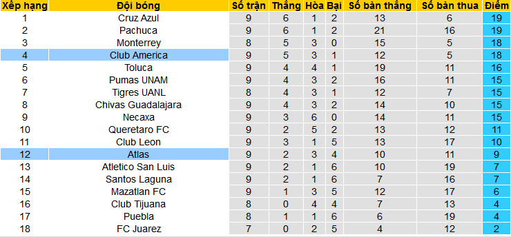 Nhận định, soi kèo Atlas vs Club America, 10h00 ngày 3/3: Tự tin tiếp khách - Ảnh 4