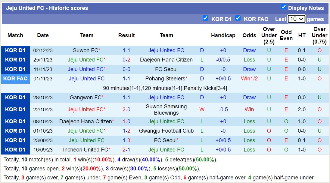 Nhận định, soi kèo Gangwon FC với Jeju United FC, 14h30 ngày 2/3: Trái đắng xa nhà của Jeju United FC - Ảnh 2