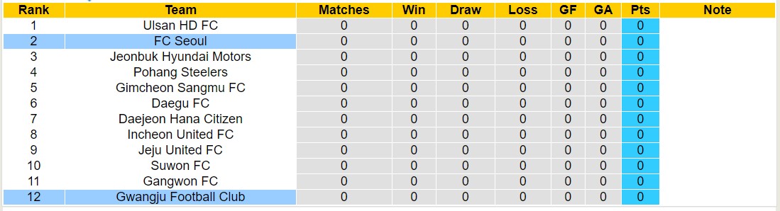 Nhận định, soi kèo Gwangju Football Club với FC Seoul, 12h00 ngày 2/3: Lịch sử gọi tên - Ảnh 4