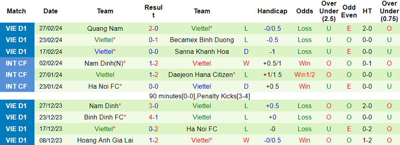 Nhận định, soi kèo Hải Phòng với Thể Công Viettel, 19h15 ngày 2/3: Cửa trên ‘tạch’ - Ảnh 2