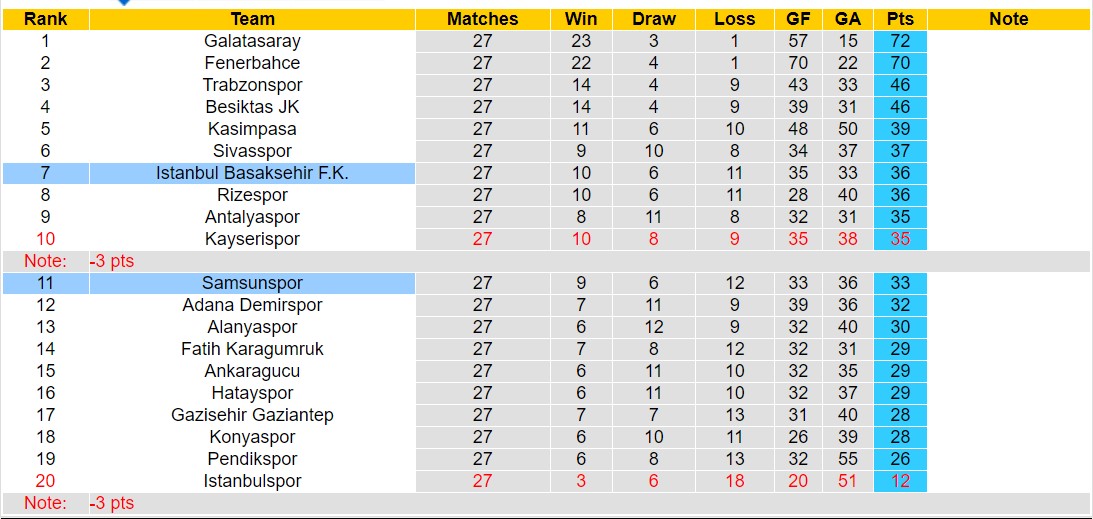 Nhận định, soi kèo Istanbul Basaksehir F.K. với Samsunspor, 17h30 ngày 3/3: Khôn nhà dại chợ - Ảnh 4