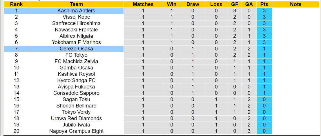 Nhận định, soi kèo Kashima Antlers với Cerezo Osaka, 13h00 ngày 2/3: Tiếp tục thăng hoa - Ảnh 4