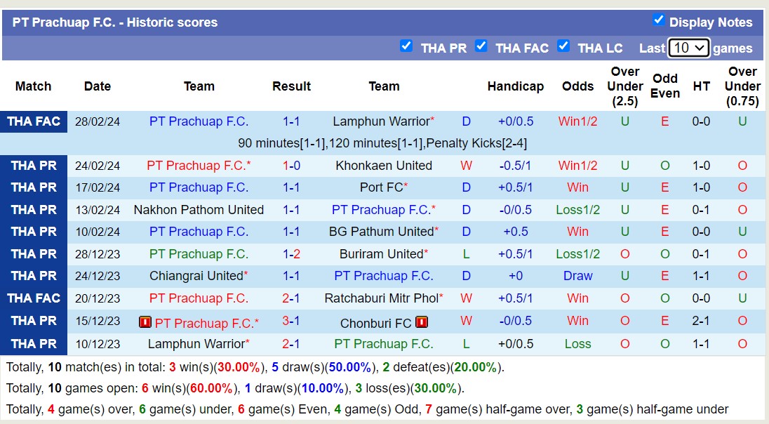 Nhận định, soi kèo Muangthong United F.C. với PT Prachuap F.C, 17h30 ngày 3/3: Tiếp tục bét bảng - Ảnh 2