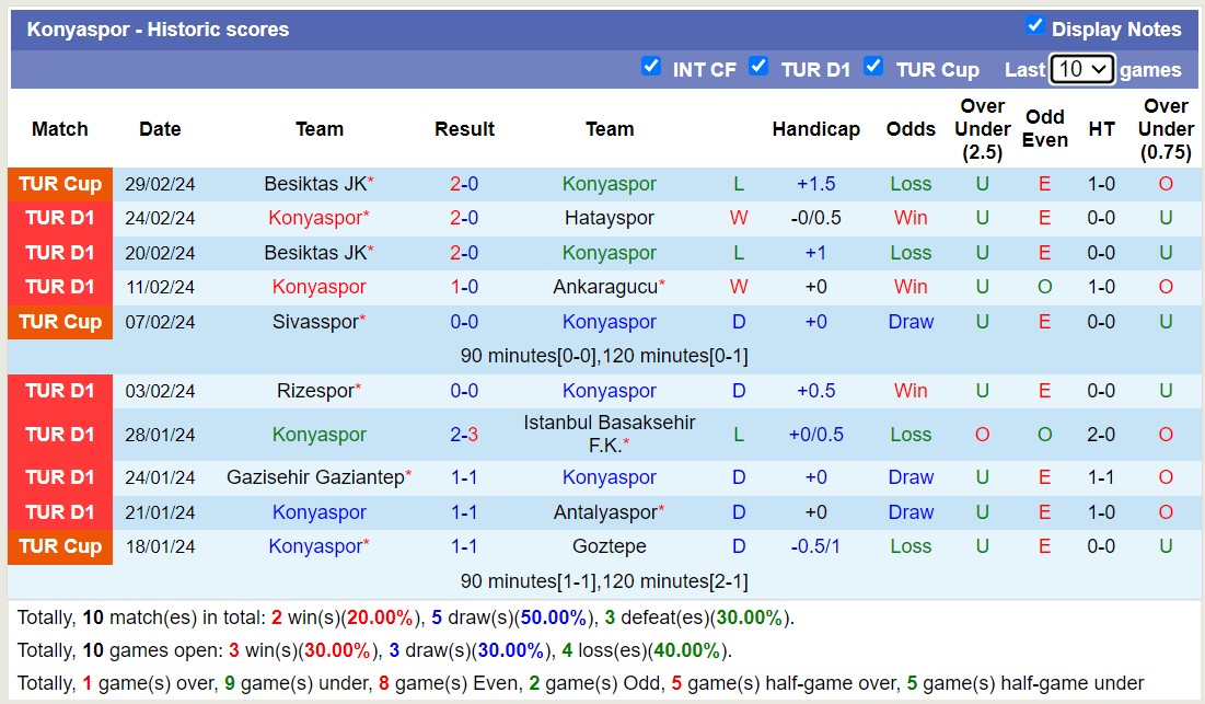 Nhận định, soi kèo Pendikspor với Konyaspor, 17h30 ngày 3/3: Không thể trả nợ - Ảnh 2