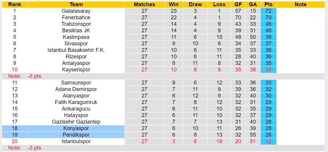 Nhận định, soi kèo Pendikspor với Konyaspor, 17h30 ngày 3/3: Không thể trả nợ - Ảnh 4