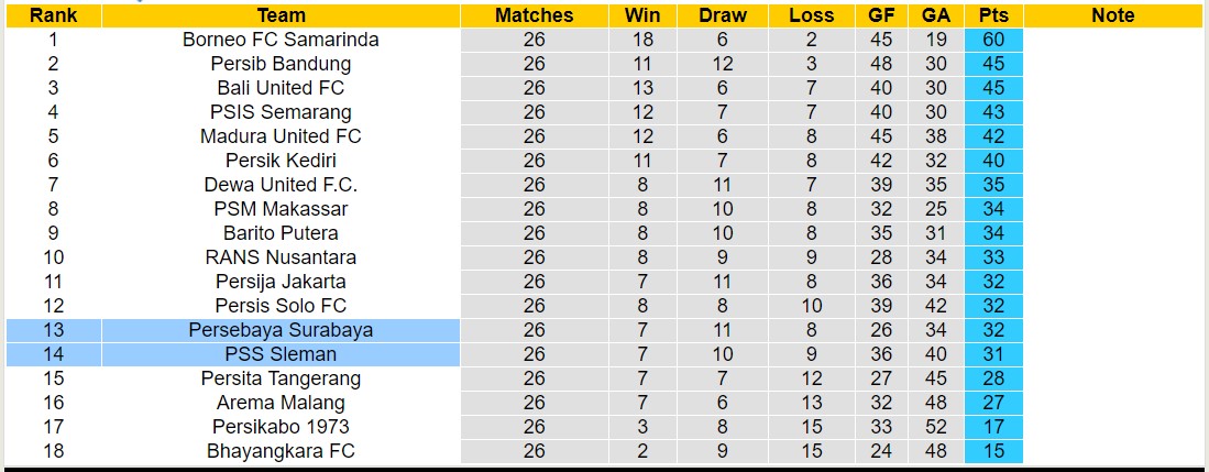 Nhận định, soi kèo Persebaya Surabaya với PSS Sleman, 15h00 ngày 3/3: Lịch sử gọi tên - Ảnh 4