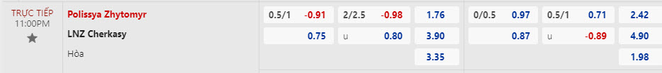 Nhận định, soi kèo Polissya Zhytomyr với LNZ Cherkasy, 22h59 ngày 01/03: Bất ngờ tân binh - Ảnh 1