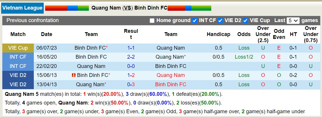 Nhận định, soi kèo Quảng Nam với Bình Định, 17h00 ngày 3/3: Điểm tựa sân nhà - Ảnh 3