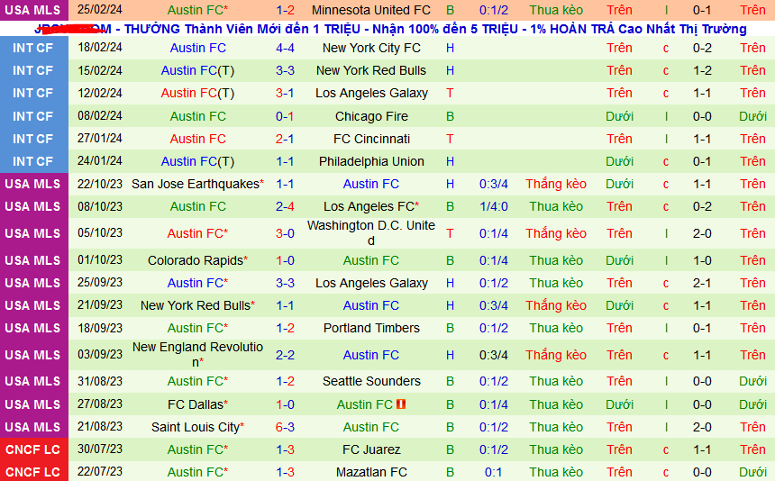 Nhận định, soi kèo Seattle Sounders vs Austin FC, 10h30 ngày 3/3: Tin vào Seattle Sounders - Ảnh 2
