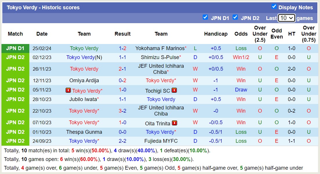 Nhận định, soi kèo Urawa Red Diamonds với Tokyo Verdy, 14h00 ngày 3/3: Khẳng định đẳng cấp - Ảnh 2