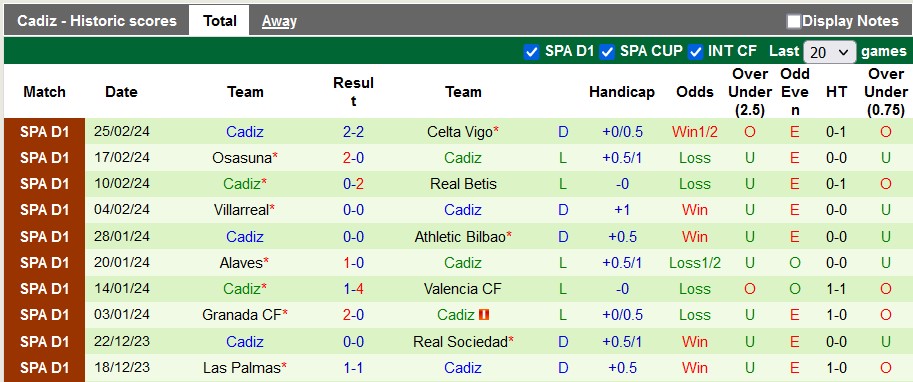 Nhận định, soi kèo Vallecano với Cadiz, 22h15 ngày 2/3: Cú vấp của Vallecano - Ảnh 2