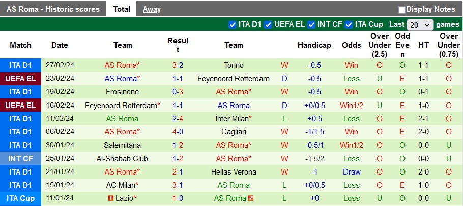 Soi kèo góc Monza vs AS Roma, 0h00 ngày 3/3 - Ảnh 2