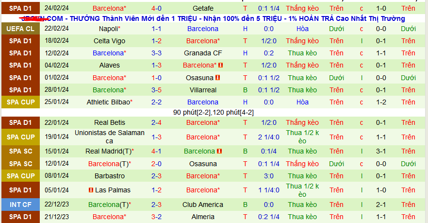 Nhận định, soi kèo Athletic Bilbao vs Barca, 03h00 ngày 4/3: Chào mừng nhà vô địch đến “thánh địa” - Ảnh 2