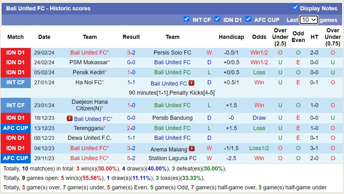 Nhận định, soi kèo Barito Putera với Bali United FC, 15h00 ngày 4/3: Lịch sử gọi tên - Ảnh 2