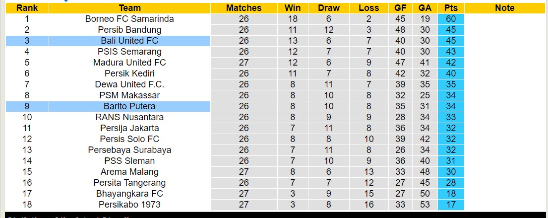 Nhận định, soi kèo Barito Putera với Bali United FC, 15h00 ngày 4/3: Lịch sử gọi tên - Ảnh 4