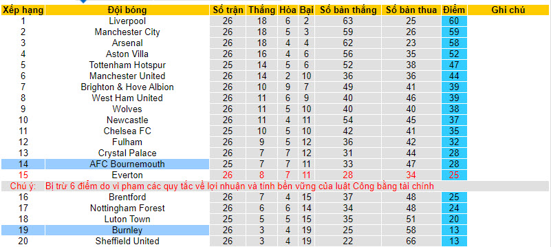 Nhận định, soi kèo Burnley với Bournemouth, 20h00 ngày 03/03: Thắp lại hy vọng - Ảnh 5