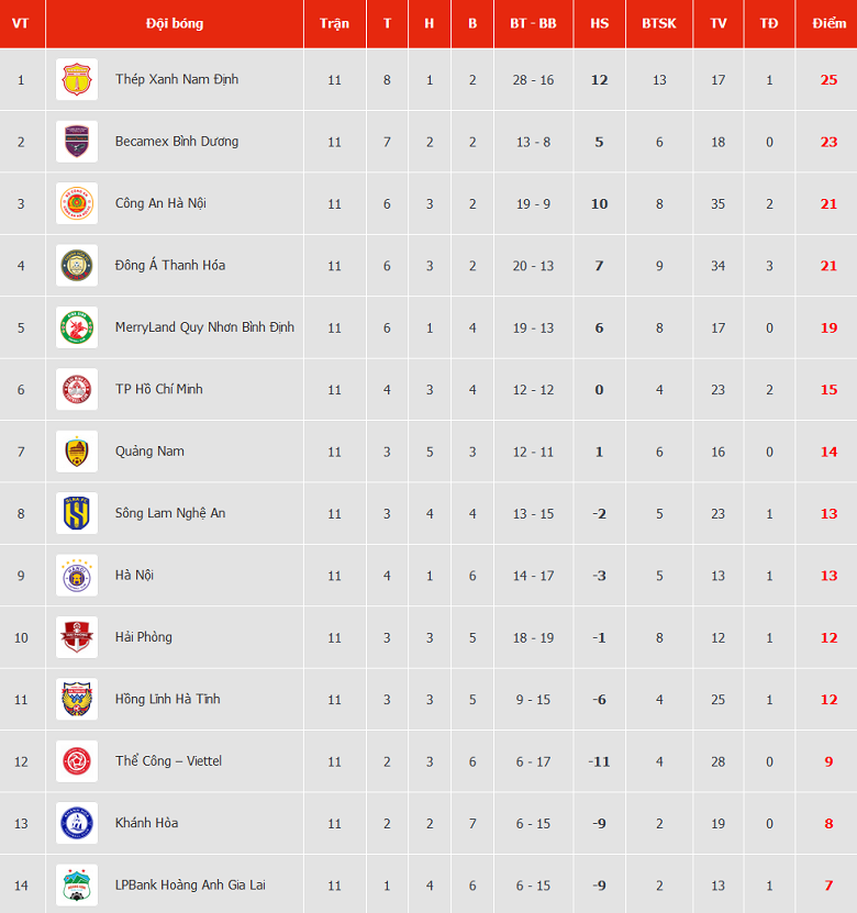 Nhận định, soi kèo Công an Hà Nội với Hà Tĩnh, 19h15 ngày 3/3: Cửa trên ‘ghi điểm’ - Ảnh 4