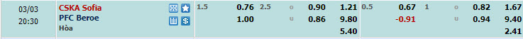 Nhận định, soi kèo CSKA Sofia với Beroe, 19h30 ngày 03/03: Đối thủ ưa thích - Ảnh 1