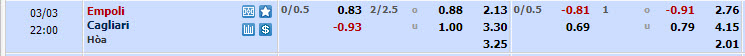 Nhận định, soi kèo Empoli vs Cagliari, 21h00 ngày 03/03: Tiếp đón nồng nhiệt - Ảnh 1