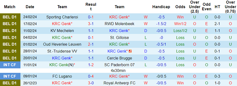 Nhận định, soi kèo Genk với Club Brugge, 19h30 ngày 3/3: Khó tin cửa trên - Ảnh 1