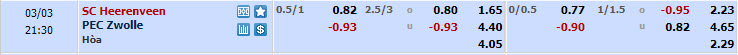 Nhận định, soi kèo Heerenveen	với Zwolle, 20h30 ngày 03/03: Rơi điểm - Ảnh 1