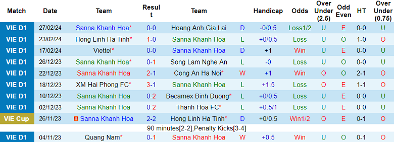 Nhận định, soi kèo Khánh Hòa với Hà Nội, 18h00 ngày 3/3: Khó tin chủ nhà - Ảnh 1
