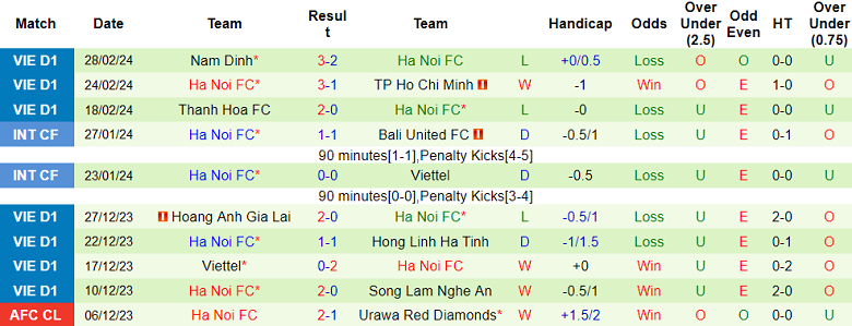 Nhận định, soi kèo Khánh Hòa với Hà Nội, 18h00 ngày 3/3: Khó tin chủ nhà - Ảnh 2