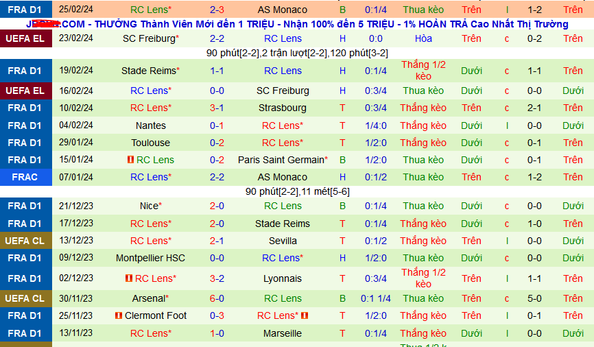 Nhận định, soi kèo Lyon vs RC Lens, 02h45 ngày 4/3: Thiên đường thứ 7 - Ảnh 2