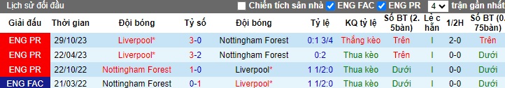 Nhận định, soi kèo Nottingham với Liverpool, 22h00 ngày 2/3: Củng cố ngôi đầu - Ảnh 2