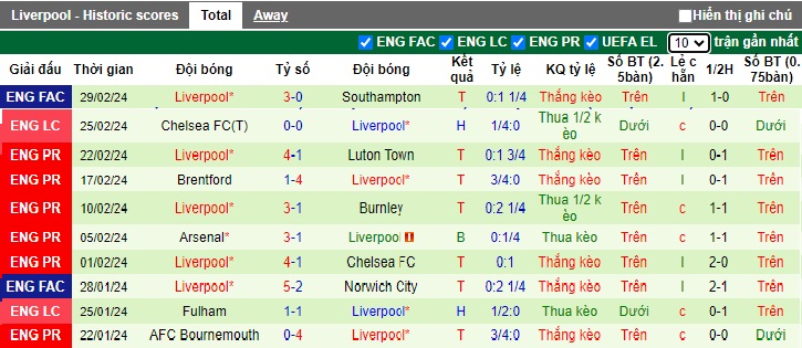 Nhận định, soi kèo Nottingham với Liverpool, 22h00 ngày 2/3: Củng cố ngôi đầu - Ảnh 3
