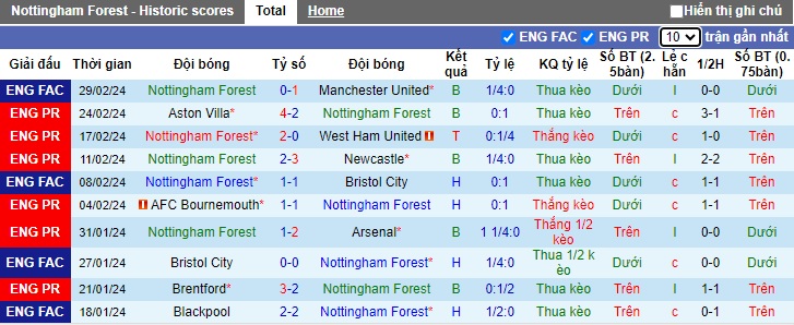 Nhận định, soi kèo Nottingham với Liverpool, 22h00 ngày 2/3: Củng cố ngôi đầu - Ảnh 4