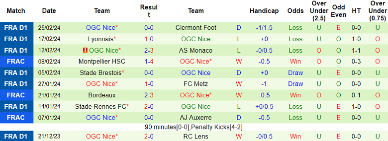 Nhận định, soi kèo Toulouse với Nice, 19h00 ngày 3/3: Gánh nặng cửa trên - Ảnh 2