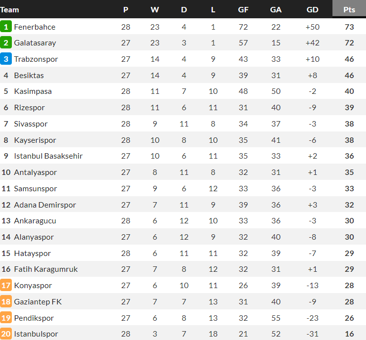 Nhận định, soi kèo Adana Demirspor với Fatih Karagumruk, 21h00 ngày 4/3: Nỗi sợ sân khách - Ảnh 4
