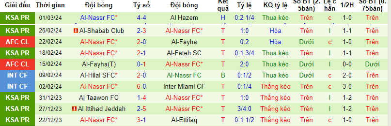 Nhận định, soi kèo Al Ain với Al-Nassr, 22h59 ngày 04/03: Kết quả hài lòng - Ảnh 3