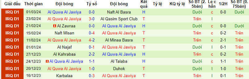 Nhận định, soi kèo Al-Naft với Al Quwa Al Jawiya, 21h00 ngày 04/03: Củng cố ngôi đầu - Ảnh 2