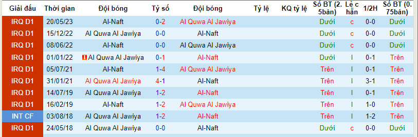 Nhận định, soi kèo Al-Naft với Al Quwa Al Jawiya, 21h00 ngày 04/03: Củng cố ngôi đầu - Ảnh 3