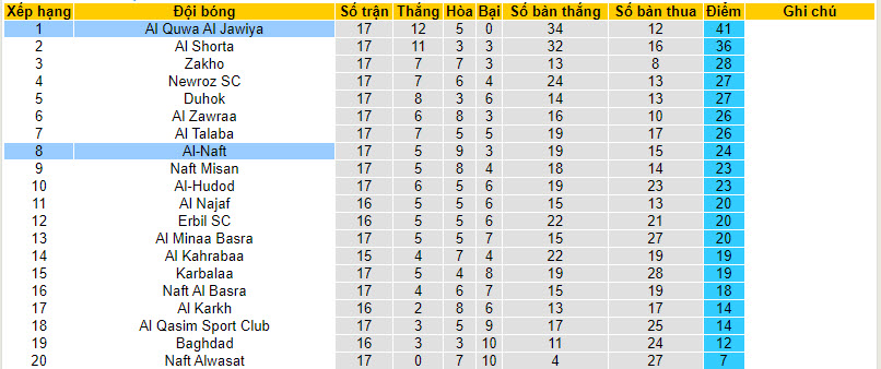 Nhận định, soi kèo Al-Naft với Al Quwa Al Jawiya, 21h00 ngày 04/03: Củng cố ngôi đầu - Ảnh 4
