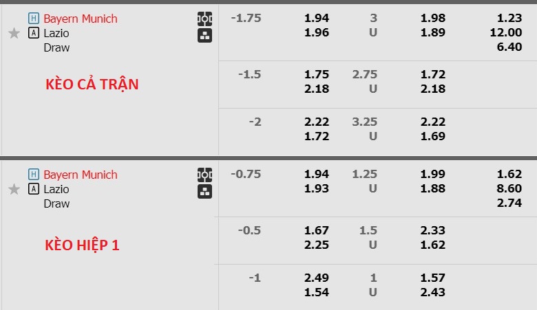 Nhận định, soi kèo Bayern Munich với Lazio, 3h00 ngày 6/3: Không hề dễ nhằn - Ảnh 6