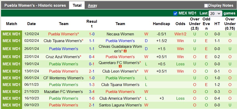 Nhận định, soi kèo nữ Pachuca với nữ Puebla, 8h06 ngày 5/3: Điều bất ngờ từ đội khách - Ảnh 2