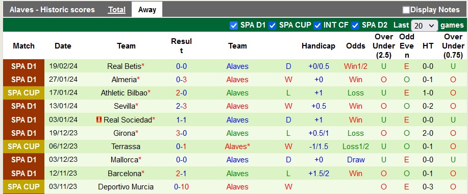 Nhận định, soi kèo Osasuna với Alaves, 3h00 ngày 5/3: Chủ nhà vượt trội - Ảnh 2