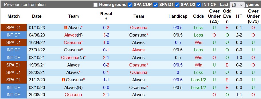 Nhận định, soi kèo Osasuna với Alaves, 3h00 ngày 5/3: Chủ nhà vượt trội - Ảnh 3