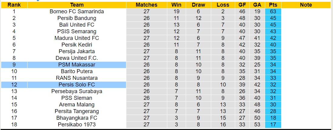 Nhận định, soi kèo Persis Solo FC với PSM Makassar, 19h00 ngày 4/3: Lịch sử vẫy gọi - Ảnh 4